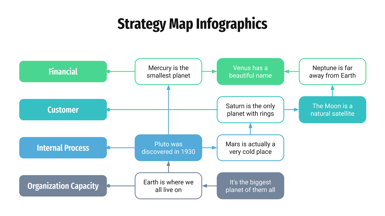 PowerPoint的战略地图信息图
